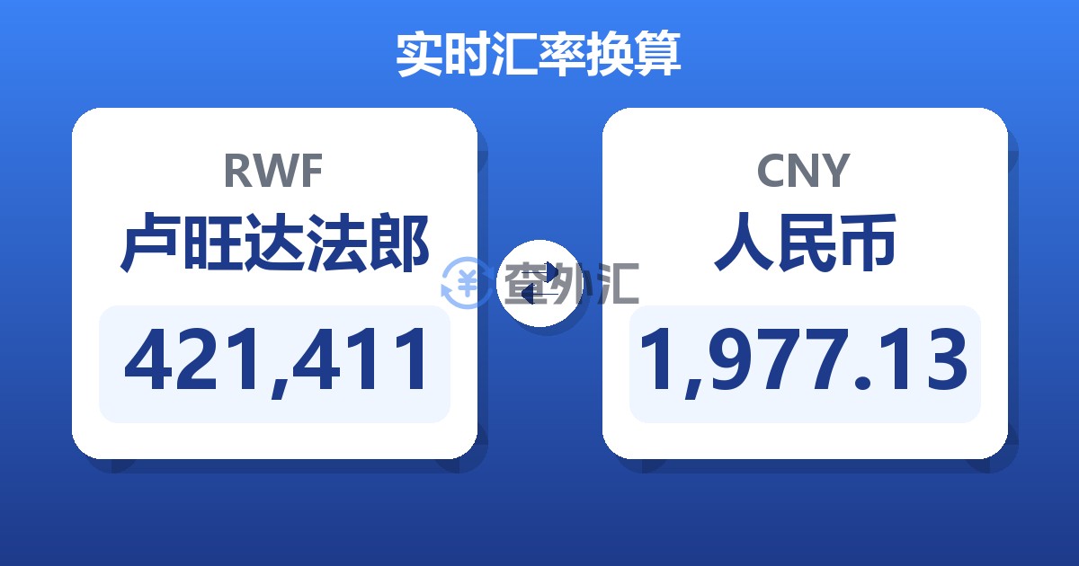 421,411卢旺达法郎兑人民币