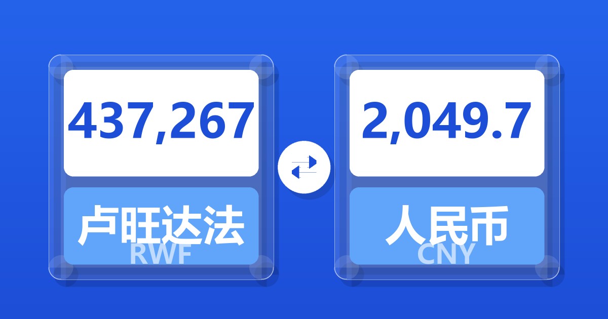 437,267卢旺达法郎兑人民币