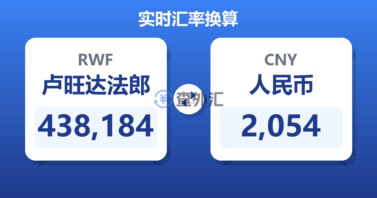 438,184卢旺达法郎兑人民币