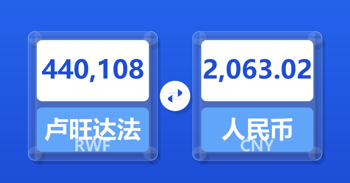 440,108卢旺达法郎兑人民币