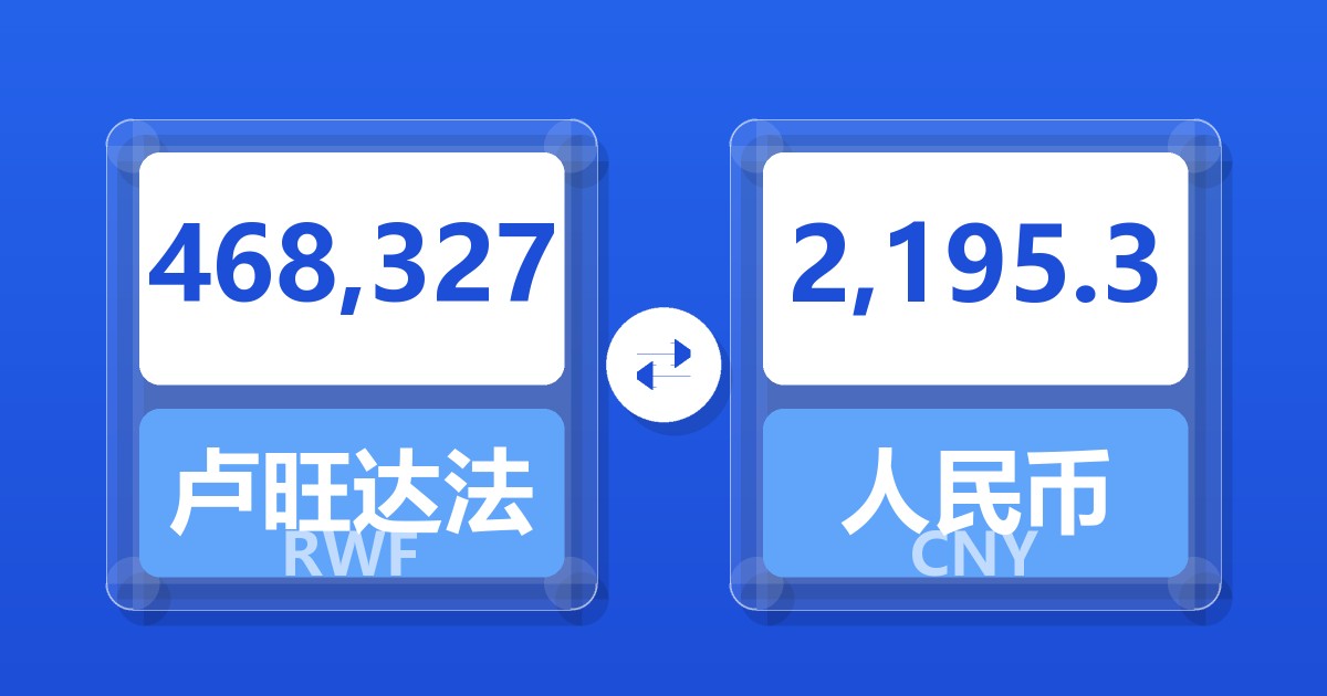 468,327卢旺达法郎兑人民币
