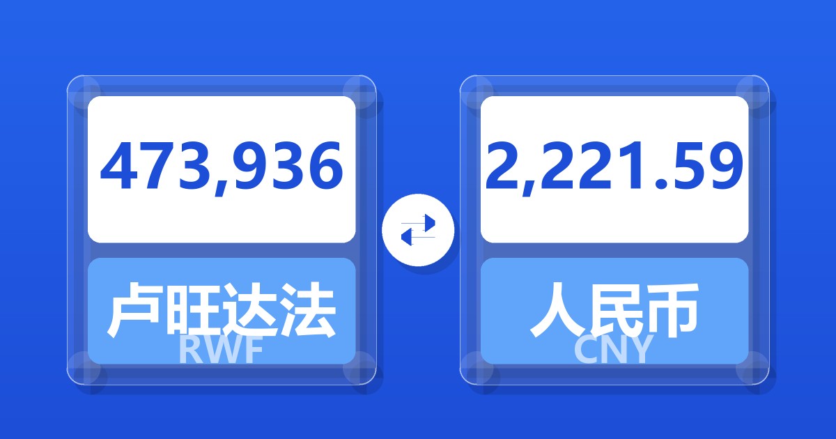 473,936卢旺达法郎兑人民币