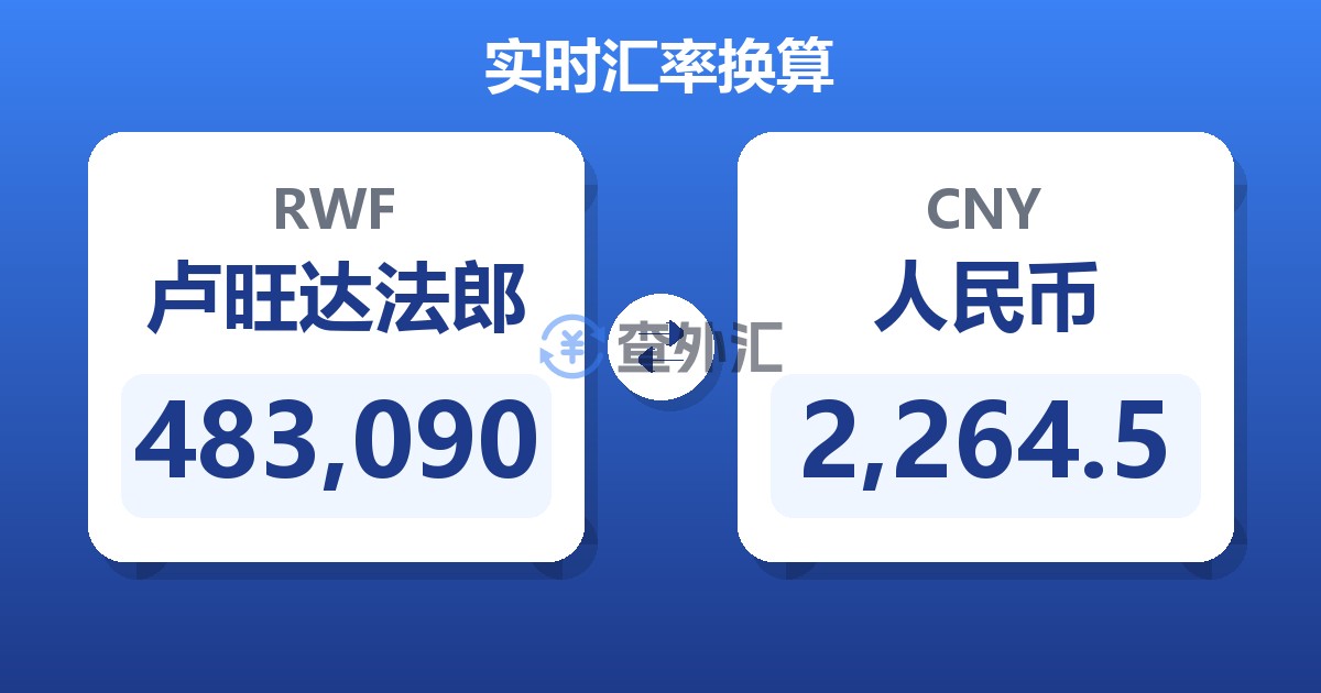 483,090卢旺达法郎兑人民币