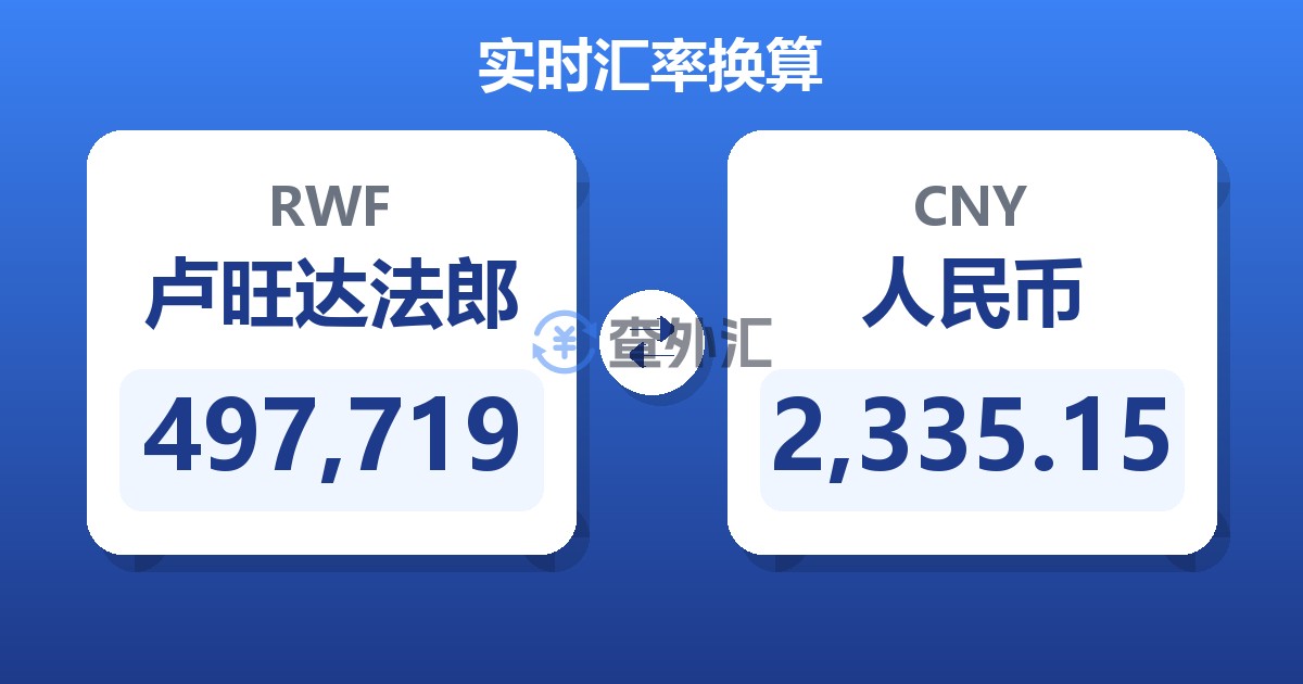 497,719卢旺达法郎兑人民币