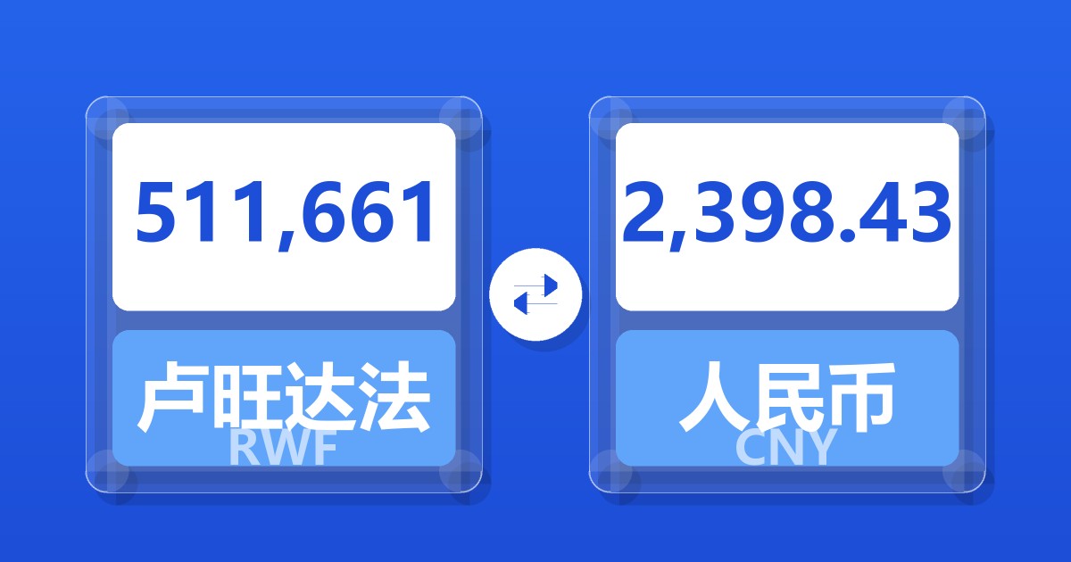 511,661卢旺达法郎兑人民币