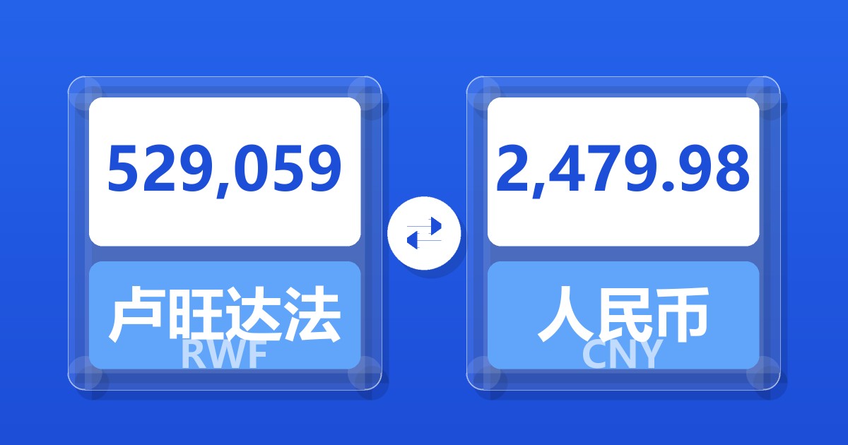 529,059卢旺达法郎兑人民币
