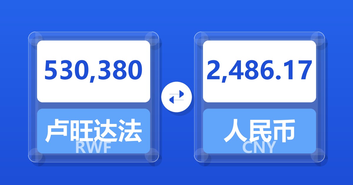 530,380卢旺达法郎兑人民币