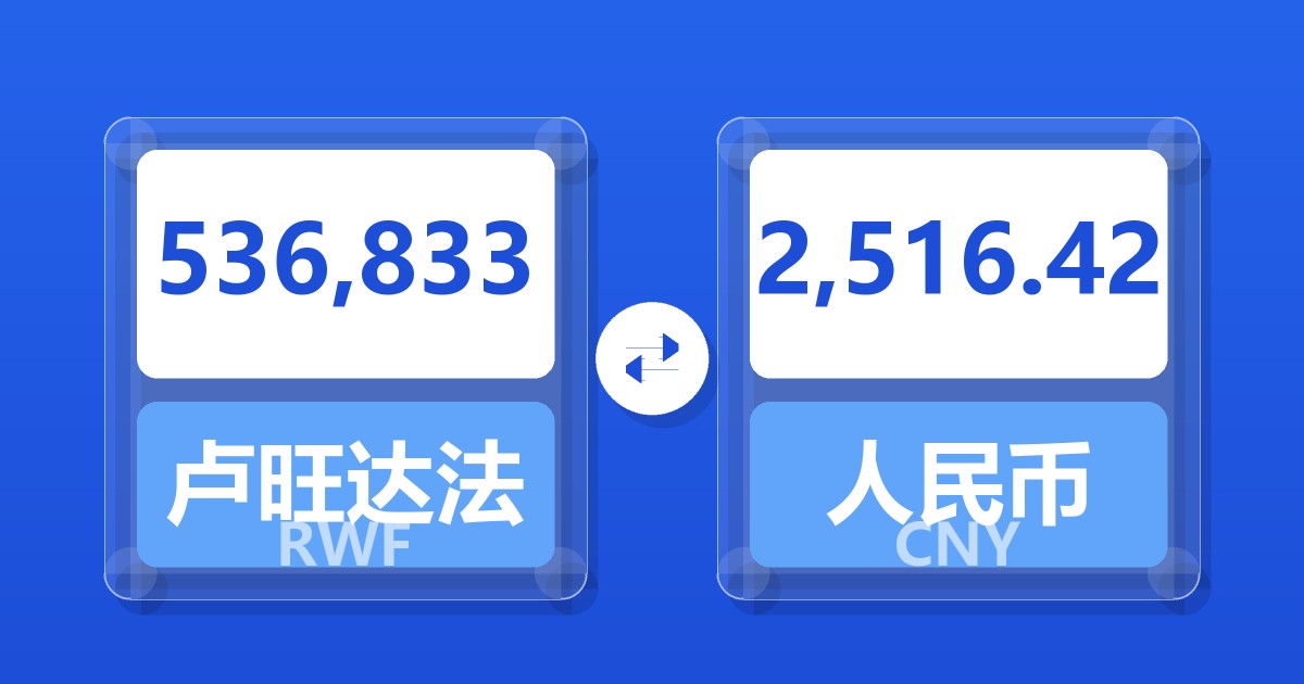 536,833卢旺达法郎兑人民币