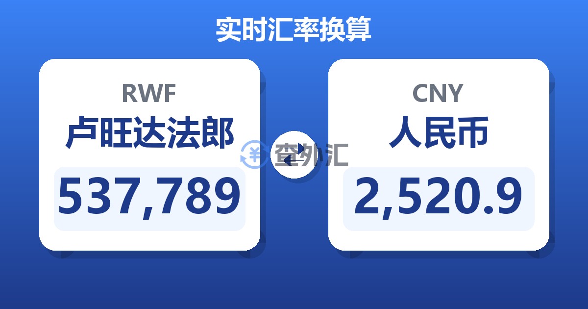 537,789卢旺达法郎兑人民币