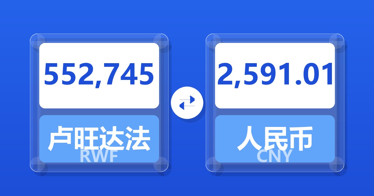 552,745卢旺达法郎兑人民币