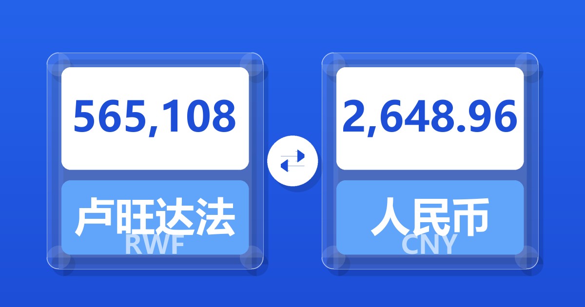 565,108卢旺达法郎兑人民币