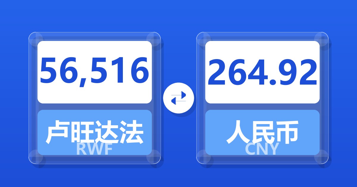 56,516卢旺达法郎兑人民币