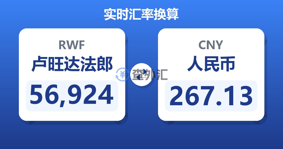 56,924卢旺达法郎兑人民币