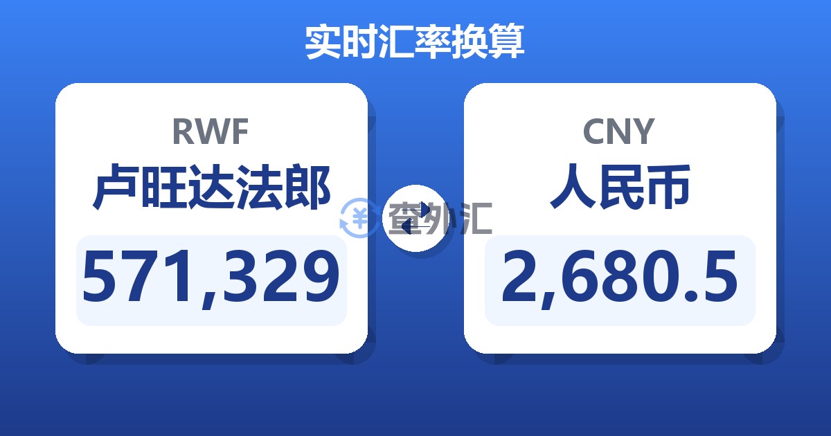 571,329卢旺达法郎兑人民币