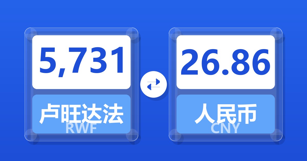 5,731卢旺达法郎兑人民币