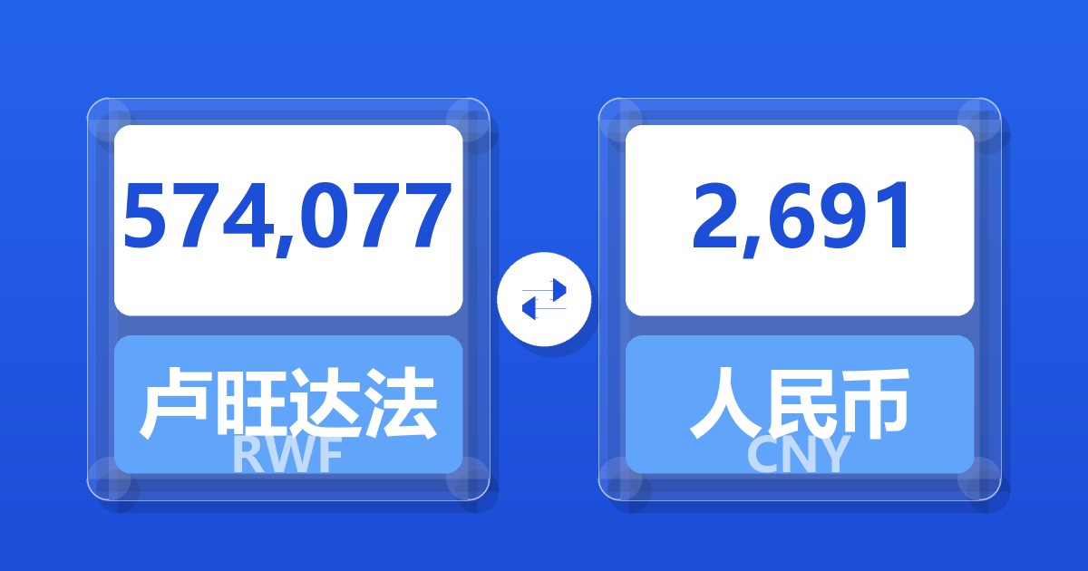574,077卢旺达法郎兑人民币