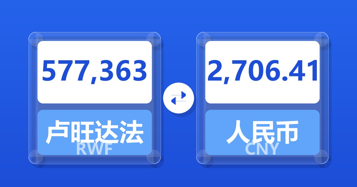 577,363卢旺达法郎兑人民币