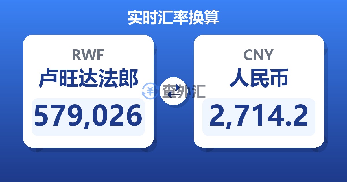 579,026卢旺达法郎兑人民币