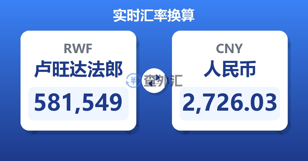 581,549卢旺达法郎兑人民币