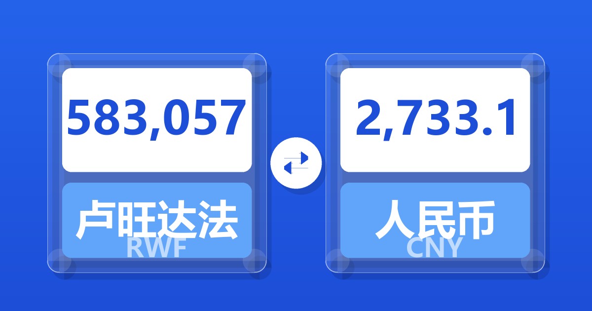 583,057卢旺达法郎兑人民币