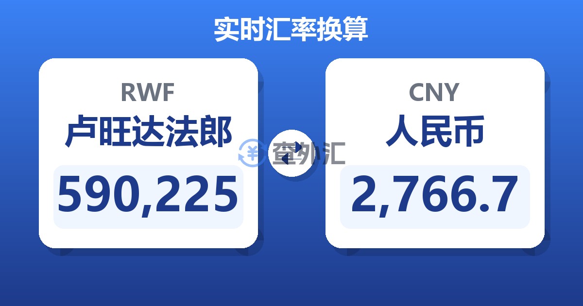 590,225卢旺达法郎兑人民币