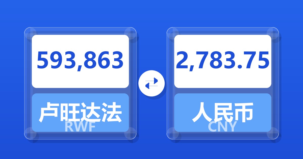 593,863卢旺达法郎兑人民币