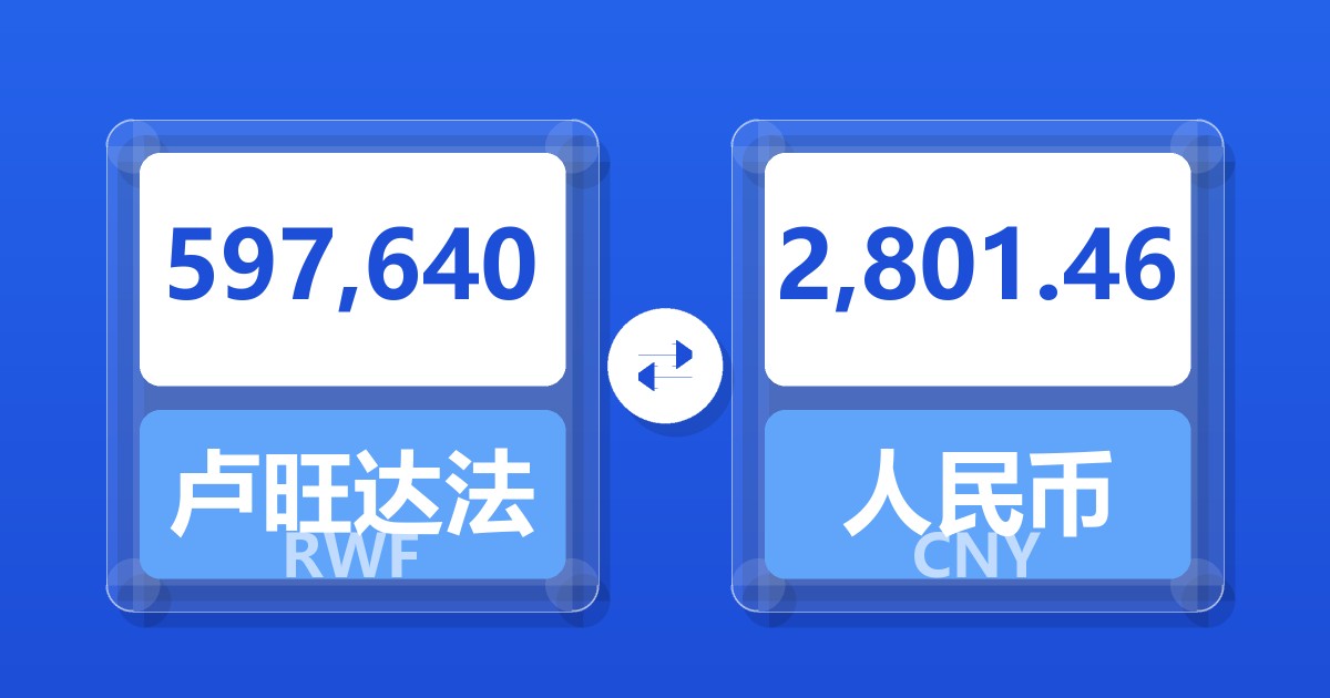 597,640卢旺达法郎兑人民币