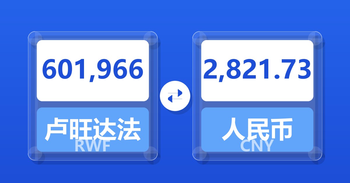 601,966卢旺达法郎兑人民币
