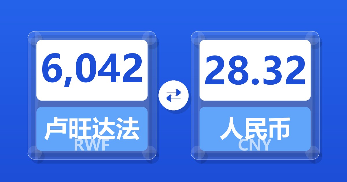 6,042卢旺达法郎兑人民币