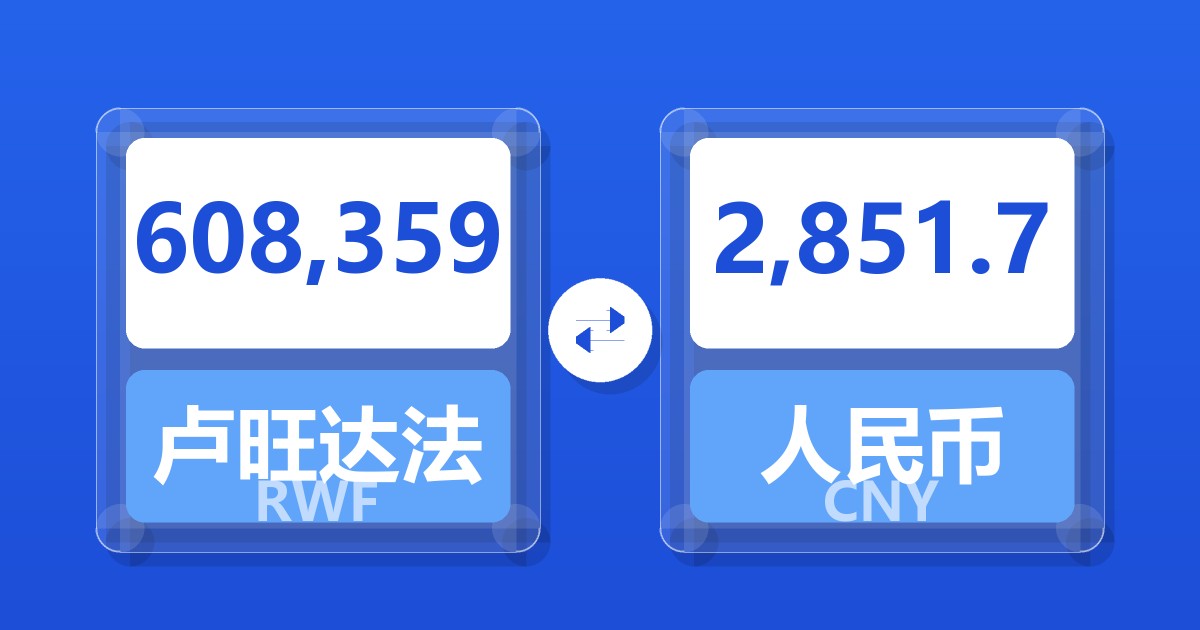 608,359卢旺达法郎兑人民币