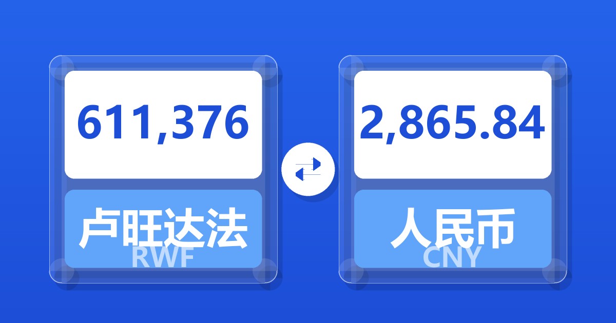 611,376卢旺达法郎兑人民币