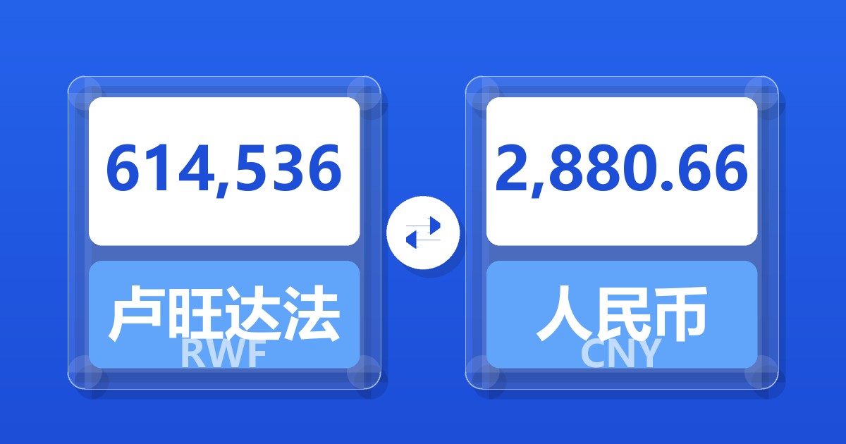 614,536卢旺达法郎兑人民币