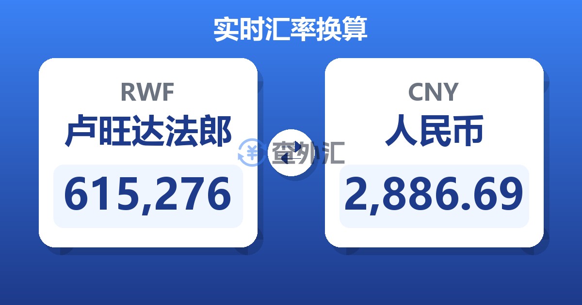 615,276卢旺达法郎兑人民币