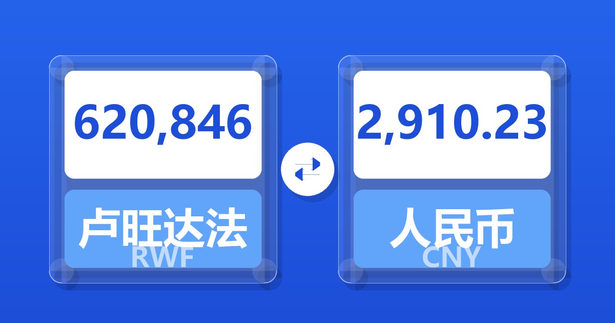 620,846卢旺达法郎兑人民币