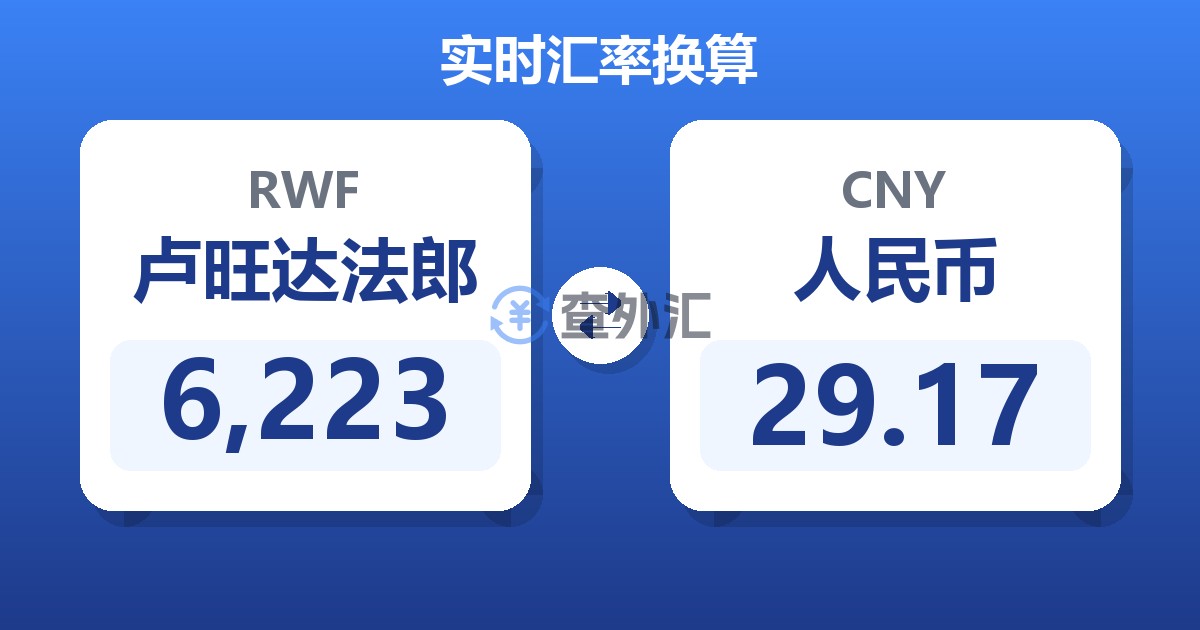 6,223卢旺达法郎兑人民币