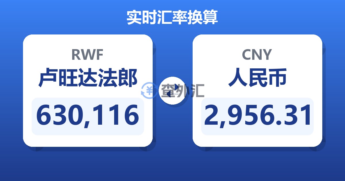 630,116卢旺达法郎兑人民币