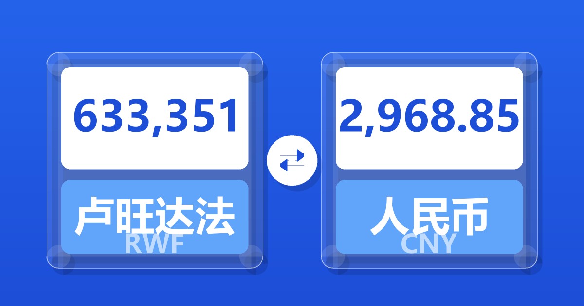 633,351卢旺达法郎兑人民币