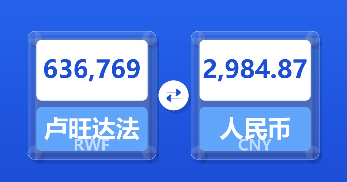 636,769卢旺达法郎兑人民币