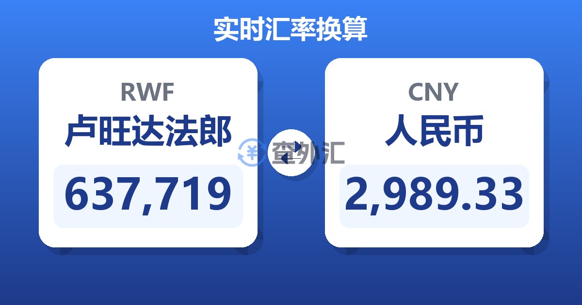 637,719卢旺达法郎兑人民币