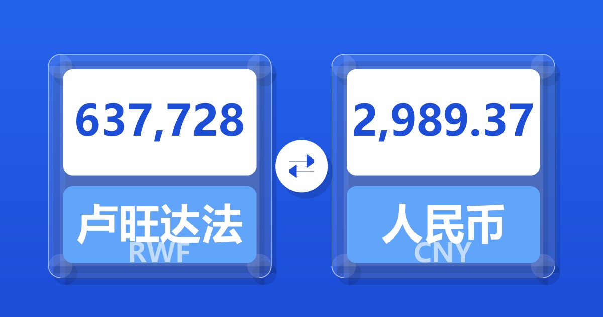 637,728卢旺达法郎兑人民币