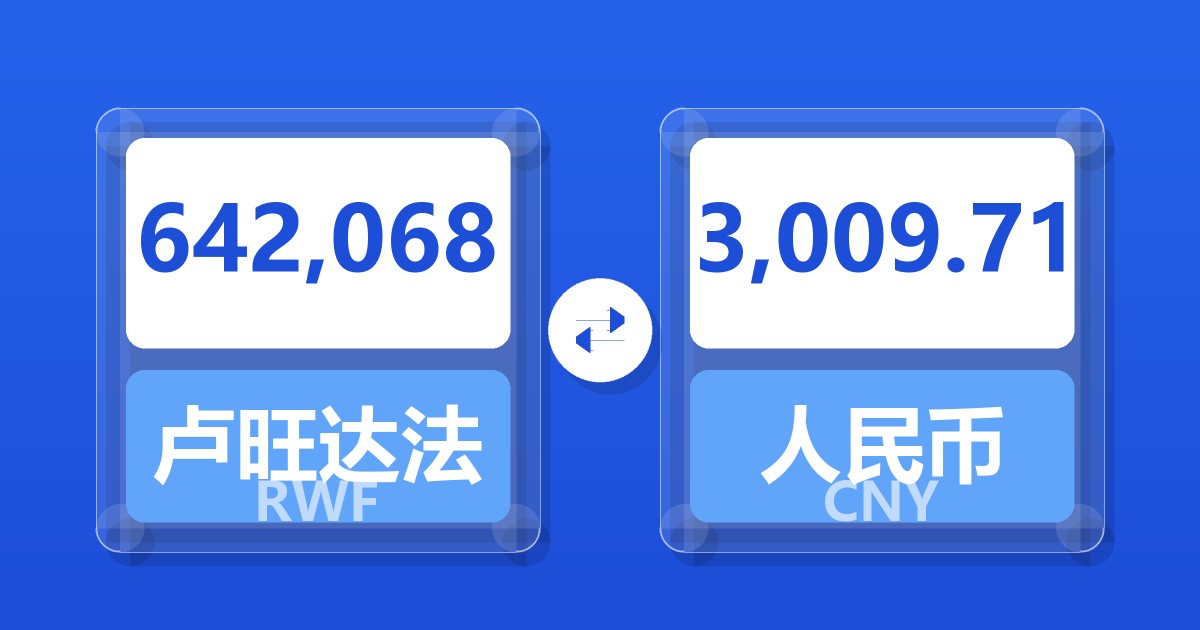 642,068卢旺达法郎兑人民币