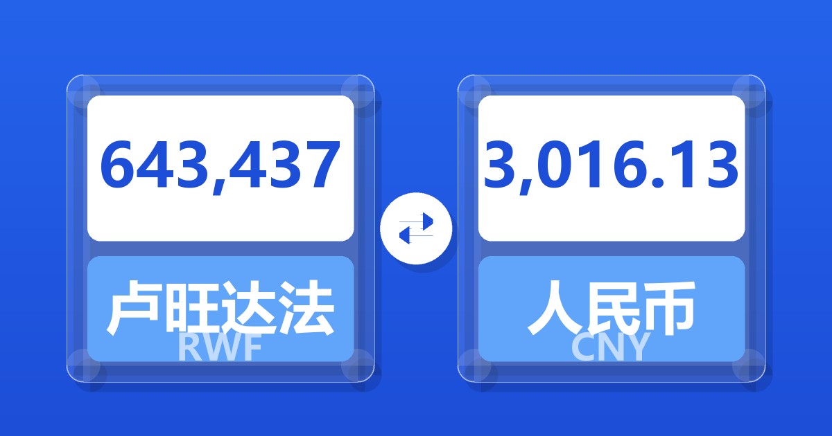 643,437卢旺达法郎兑人民币
