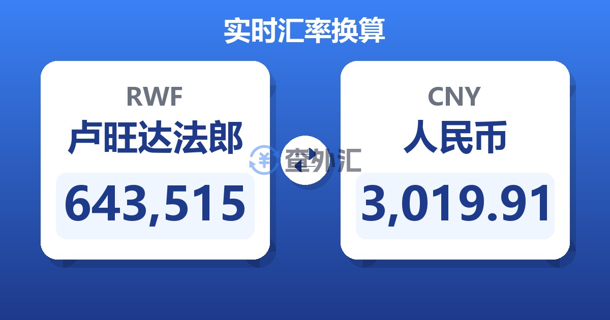 643,515卢旺达法郎兑人民币