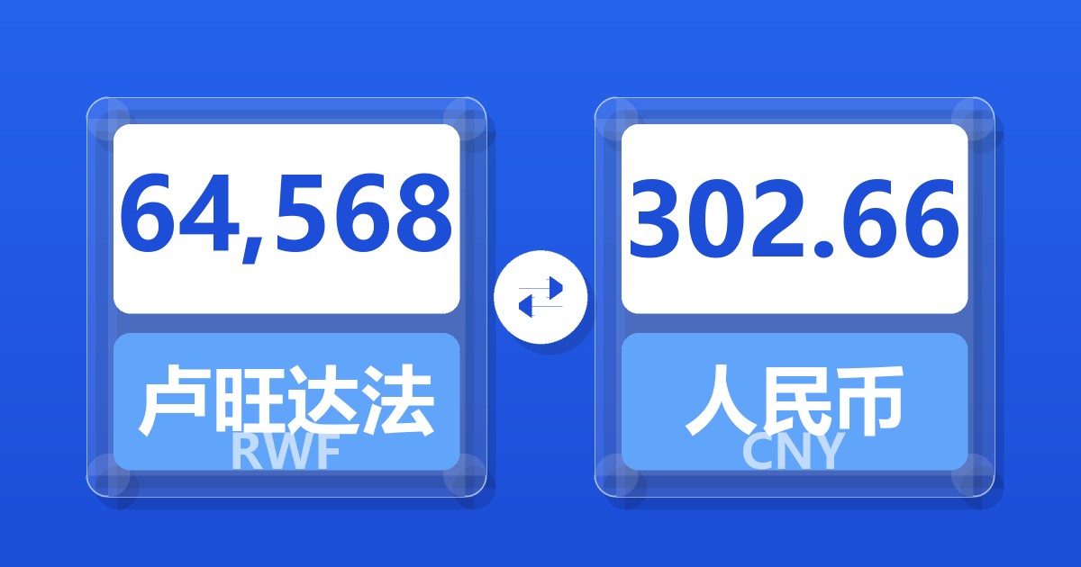 64,568卢旺达法郎兑人民币