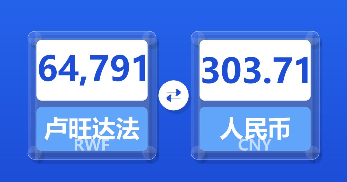 64,791卢旺达法郎兑人民币