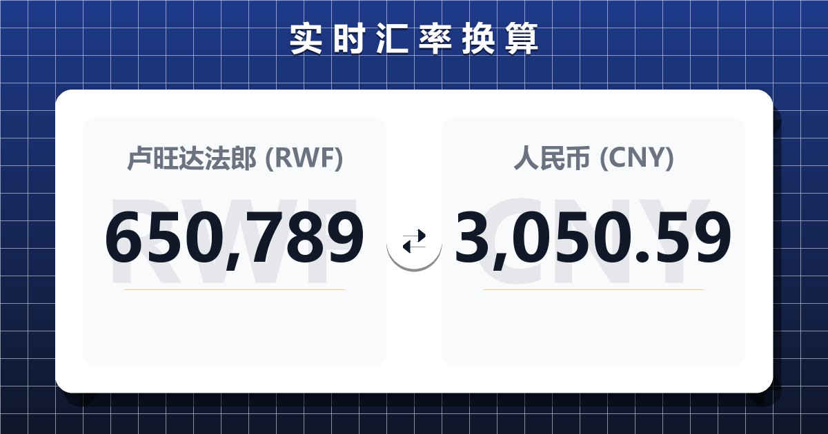 650,789卢旺达法郎兑人民币