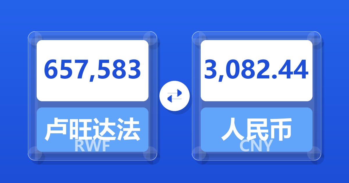 657,583卢旺达法郎兑人民币