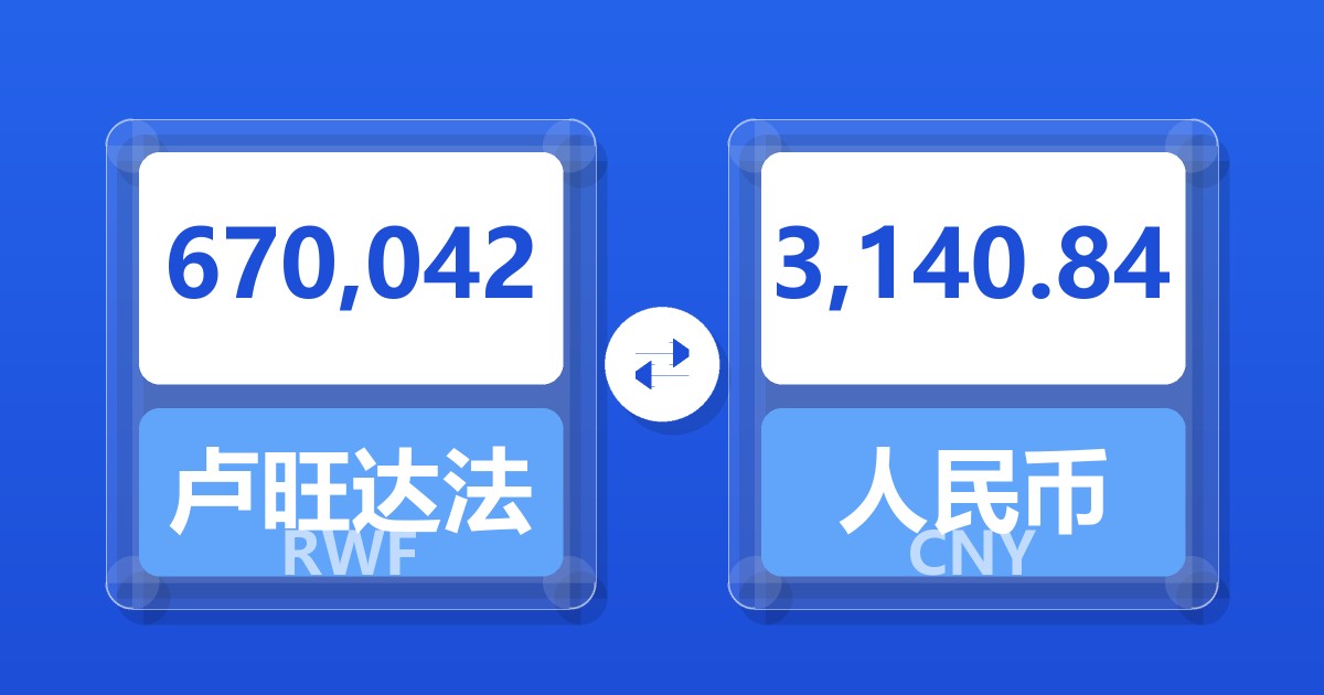 670,042卢旺达法郎兑人民币