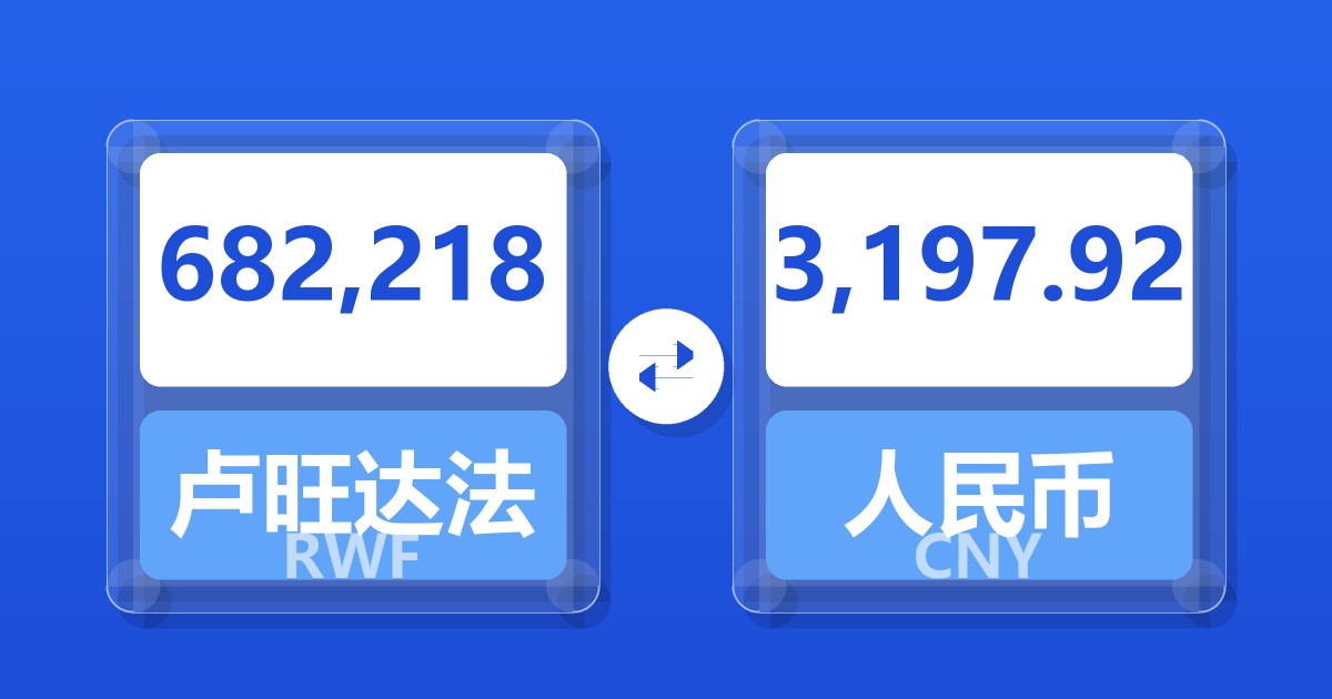 682,218卢旺达法郎兑人民币