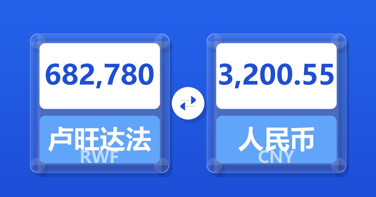 682,780卢旺达法郎兑人民币